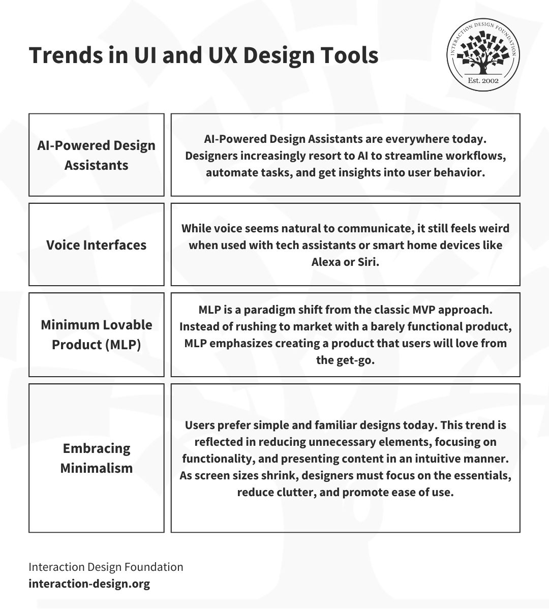 The Top UX and UI Design Tools for 2024 A Comprehensive Guide IxDF